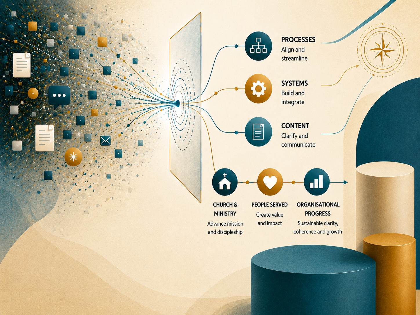 Abstract illustration showing complex information being organised into clearer content, processes and systems, leading to organisational progress.
