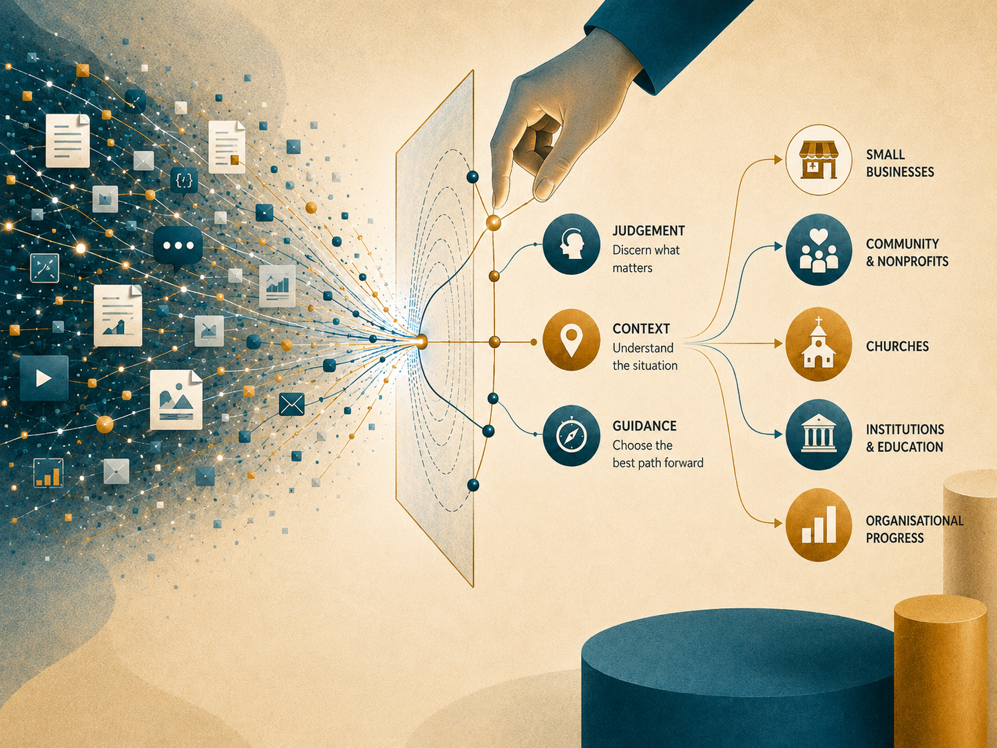 Illustration of AI-generated content streams being filtered through human judgement, context and guidance towards purposeful outcomes for small businesses, nonprofits, churches and educational organisations.